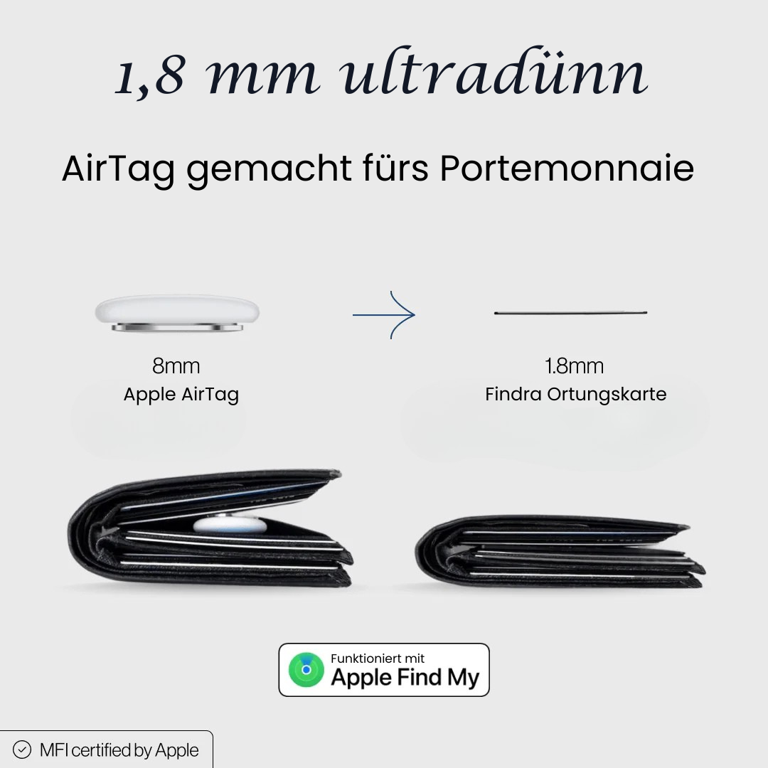 Findra Ortungskarte